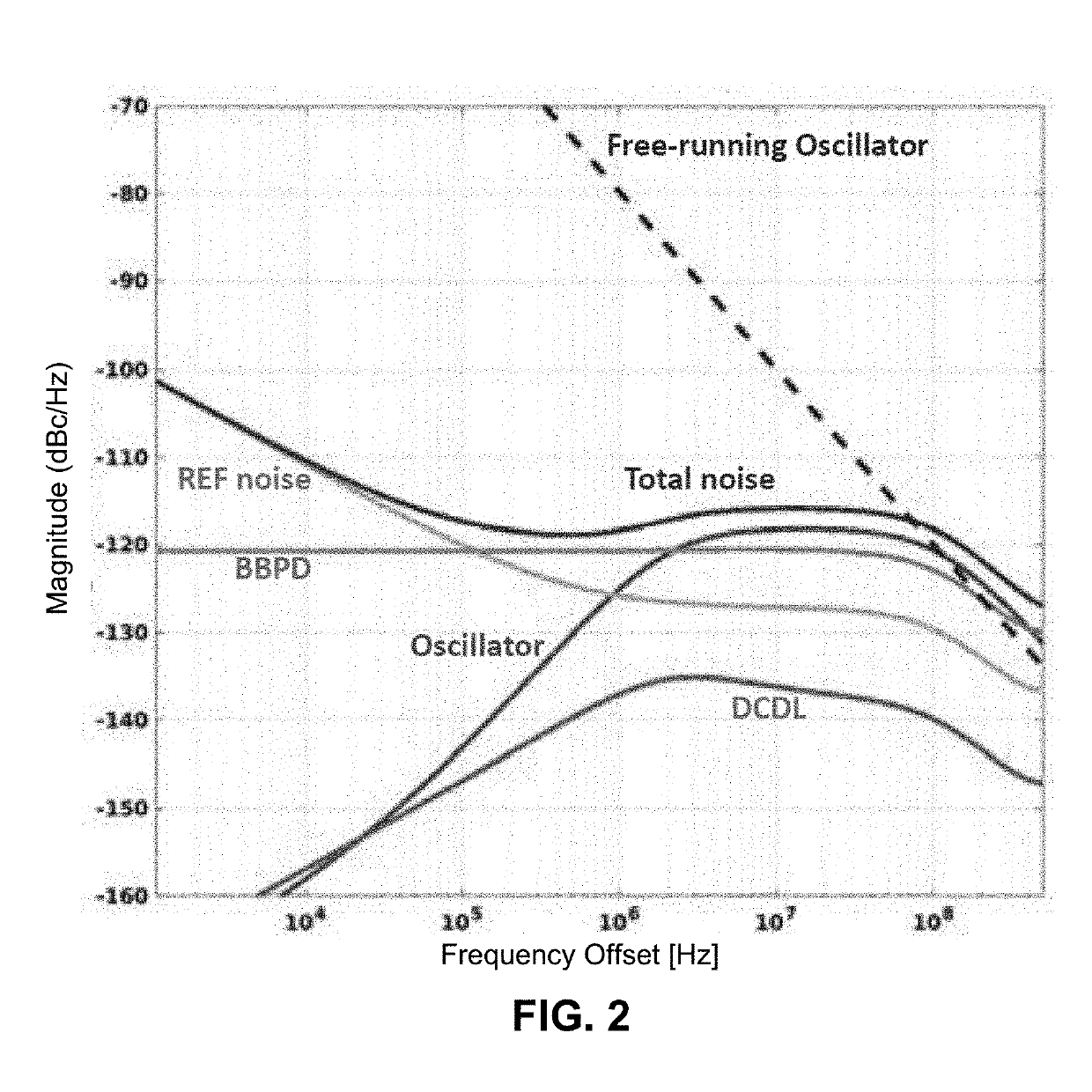 Digitally assisted feedback loop for duty-cycle correction in an injection-locked pll