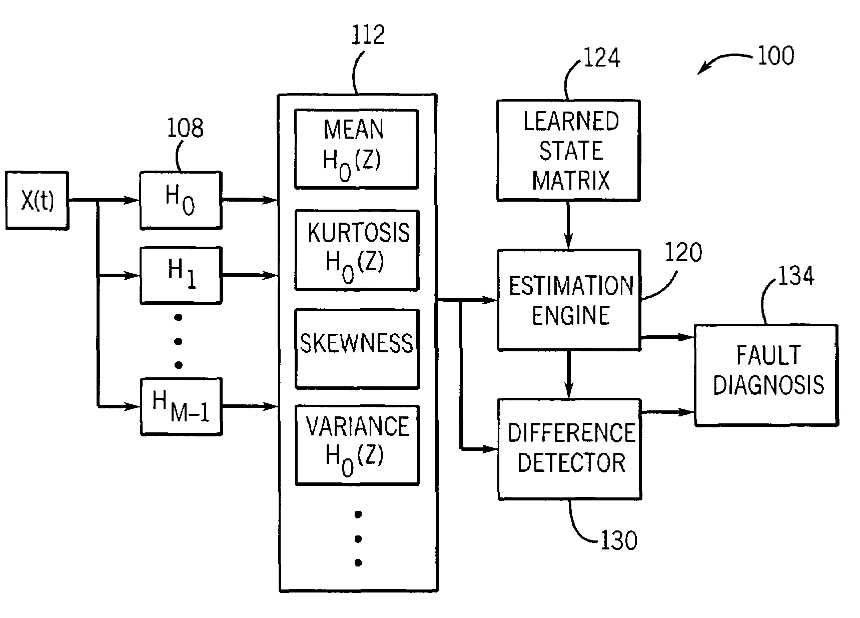 Subband domain signal validation