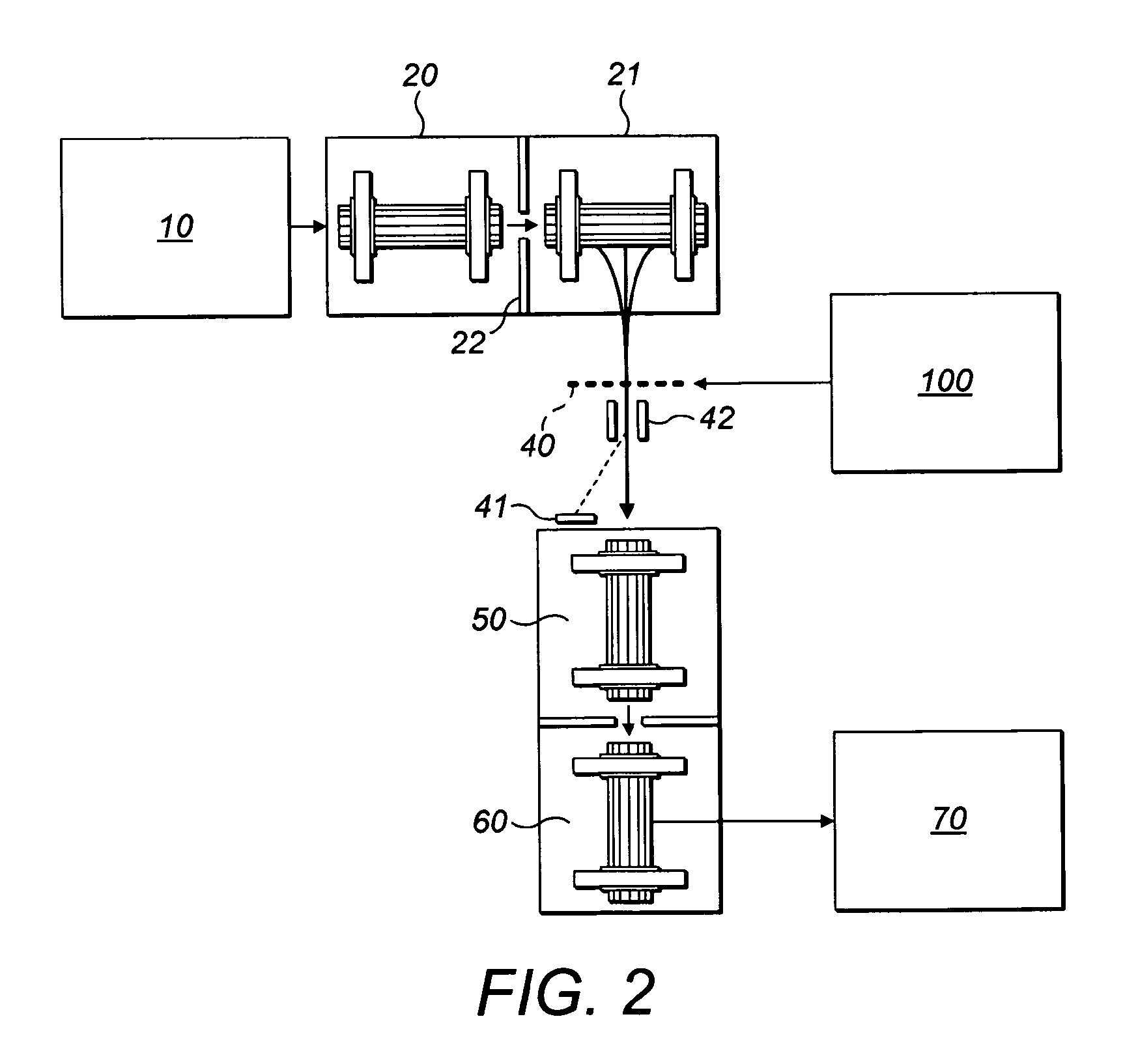 Targeted analysis for tandem mass spectrometry