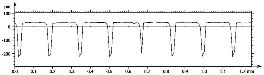 Method for changing surface wettability of invar alloy through femtosecond laser