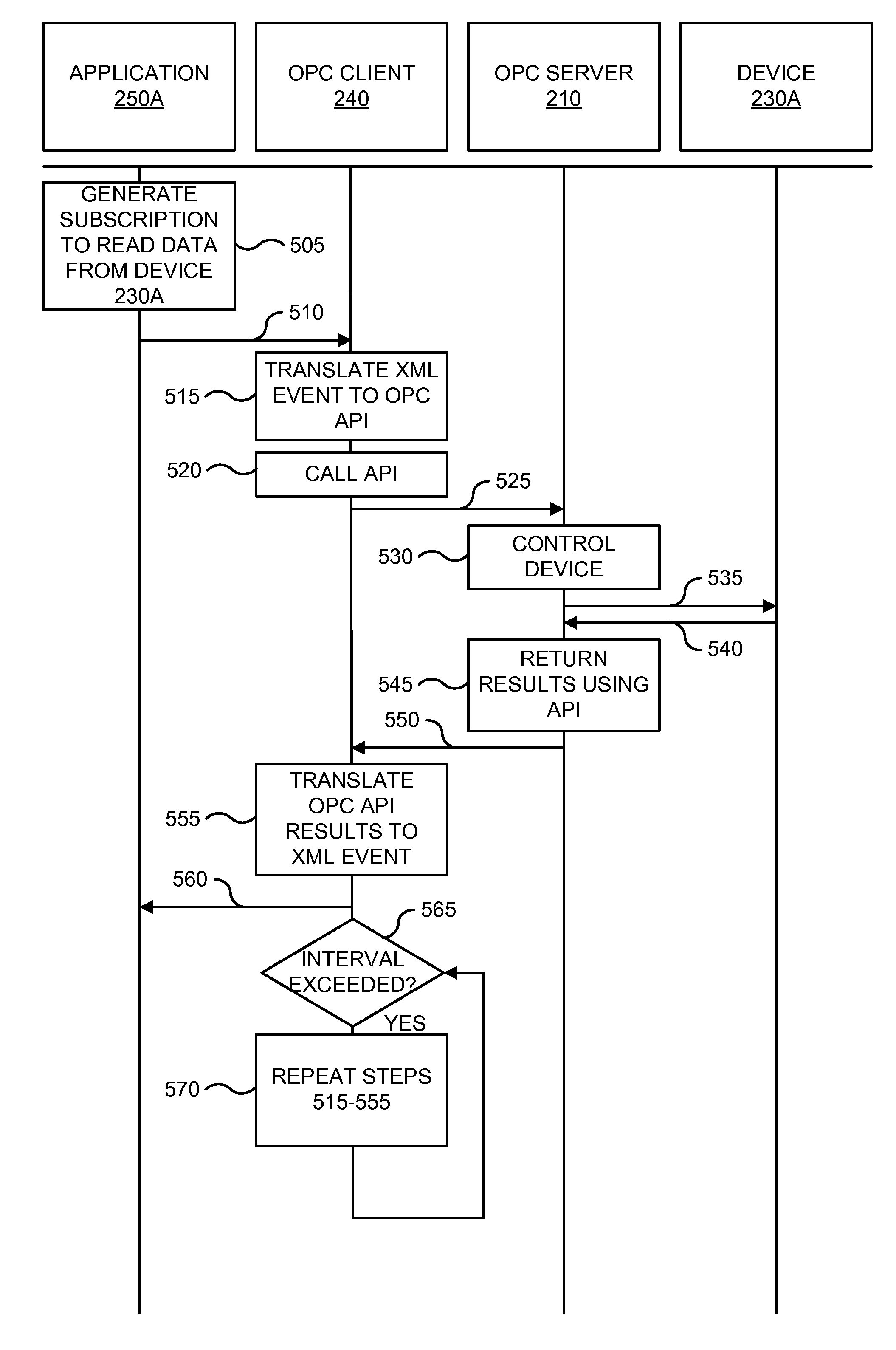 XML-based event driven interface for OPC data access