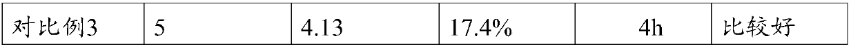 Liquid milk product for meal replacement as well as preparation method thereof