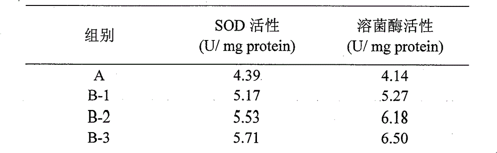 Energy-saving method for culturing haliotis diversicolor aquatilis