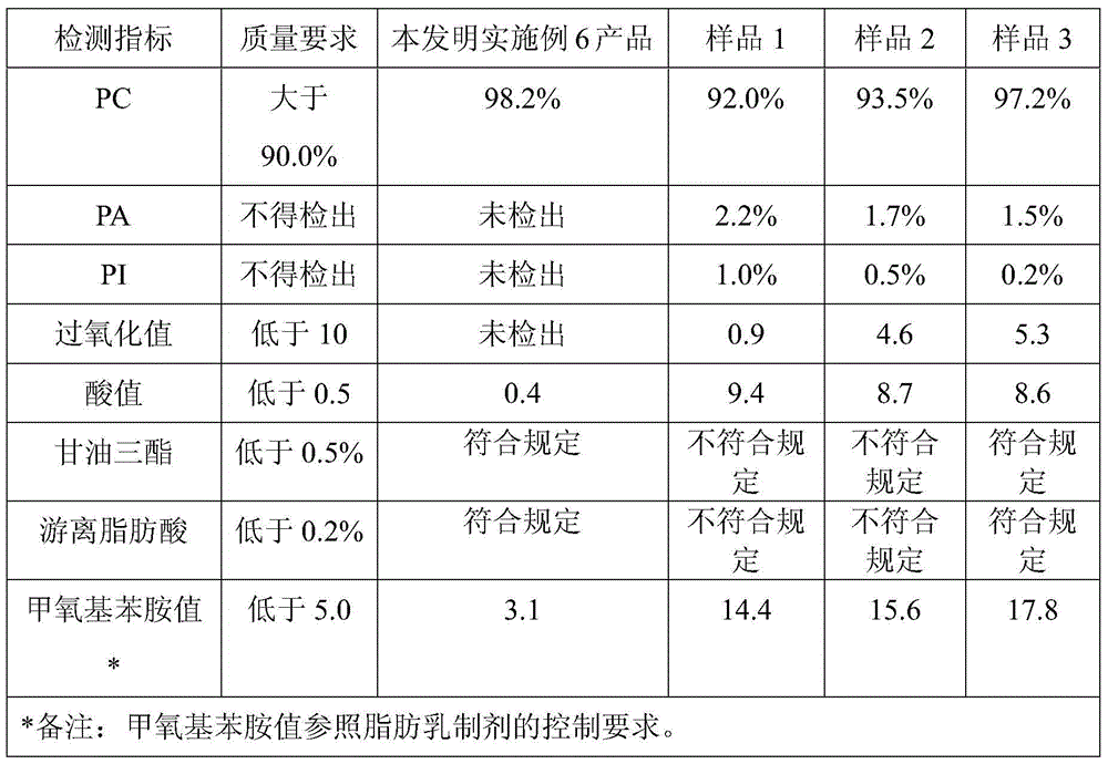 A kind of preparation method of polyene phosphatidylcholine for injection