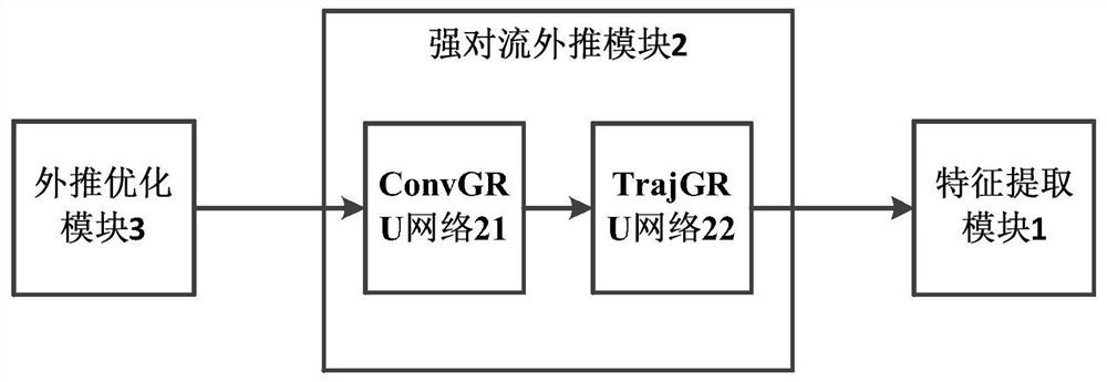 Deep learning-based severe convection extrapolation method and system under multiple scales