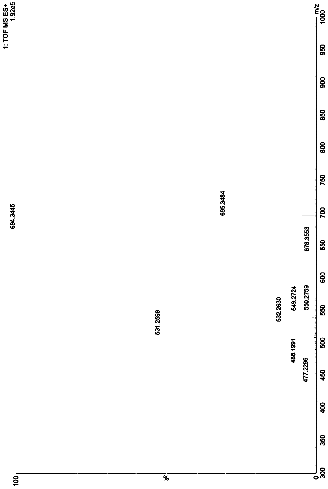 Bacterial strain for increasing yield of tetramycin Z and method for preparing tetramycin Z by using same