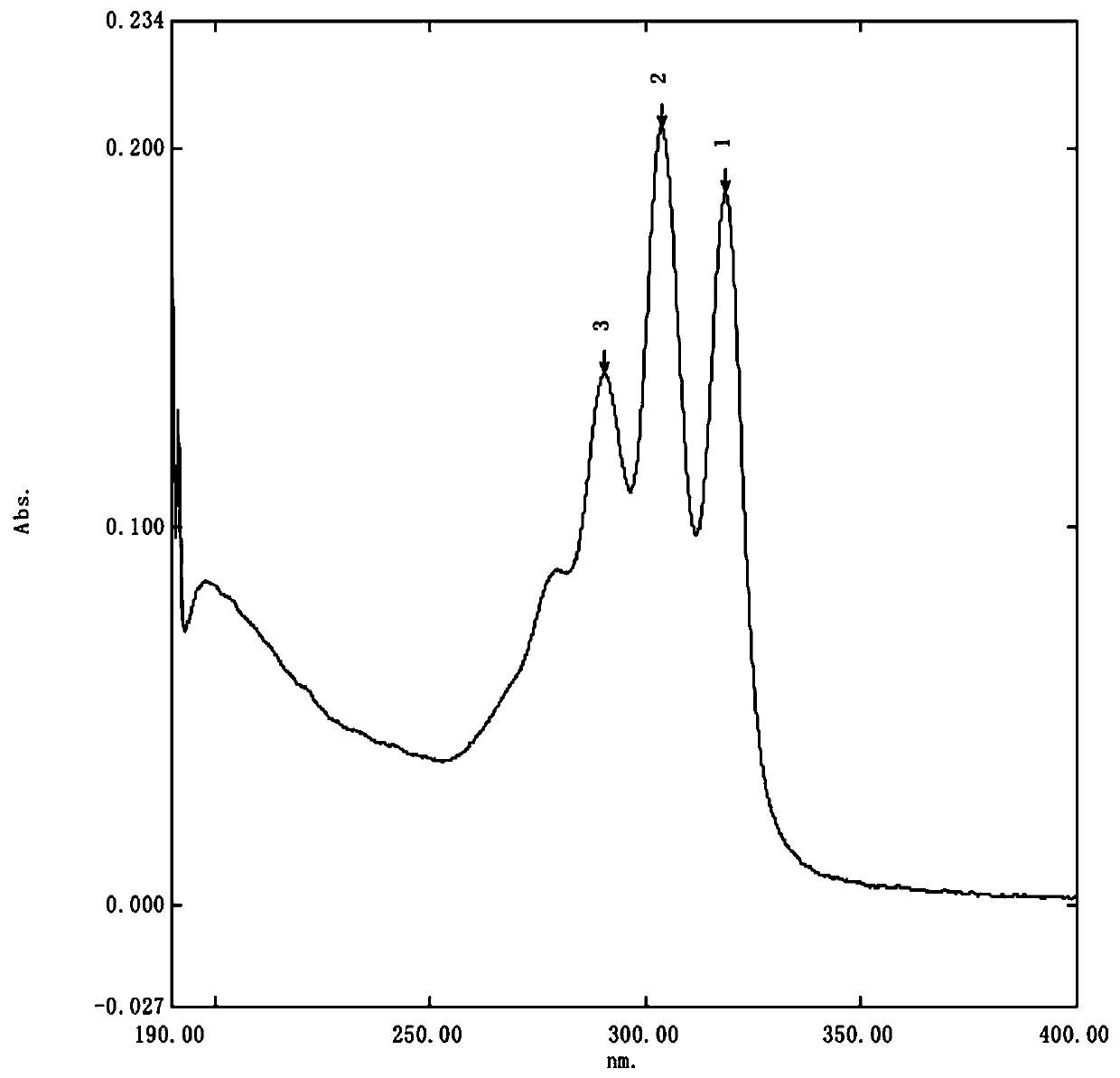 Bacterial strain for increasing yield of tetramycin Z and method for preparing tetramycin Z by using same