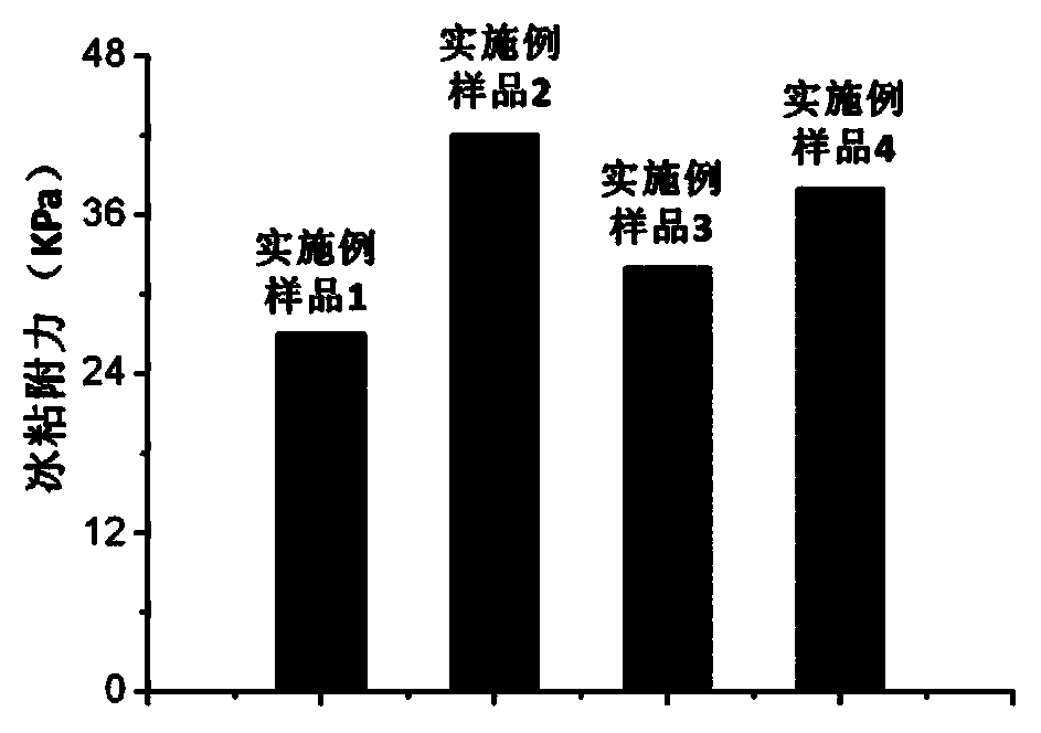 Liquid-filled porous silicon resin anti-icing material and preparation method thereof