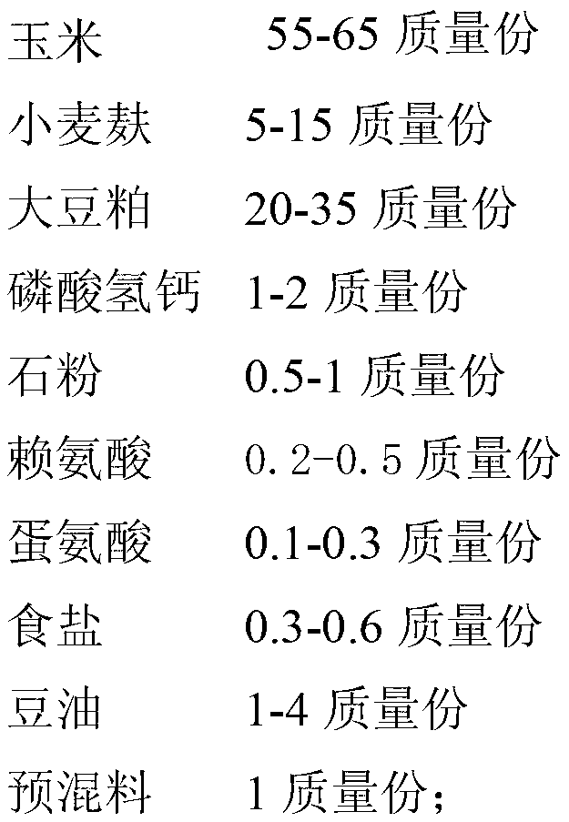 Functional goose meat high in PUFA (polyunsaturated fatty acid), EPA (eicosapentaenoic acid) and DHA (dehydroacetic acid) content and low in n-6 PUFA/n-3 PUFA proportion and production method thereof