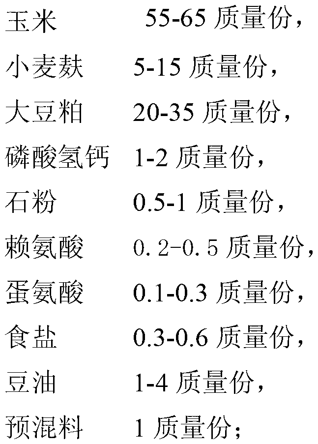 Functional goose meat high in PUFA (polyunsaturated fatty acid), EPA (eicosapentaenoic acid) and DHA (dehydroacetic acid) content and low in n-6 PUFA/n-3 PUFA proportion and production method thereof