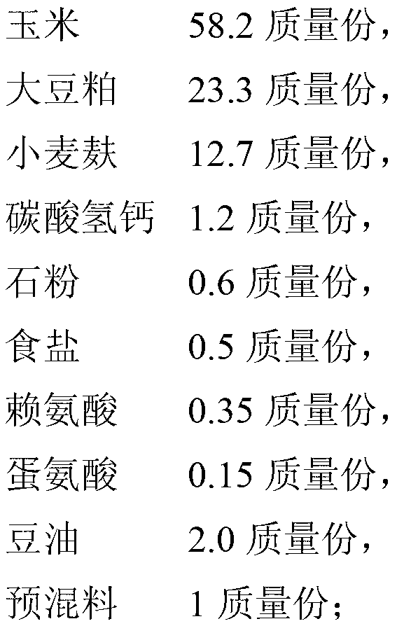 Functional goose meat high in PUFA (polyunsaturated fatty acid), EPA (eicosapentaenoic acid) and DHA (dehydroacetic acid) content and low in n-6 PUFA/n-3 PUFA proportion and production method thereof