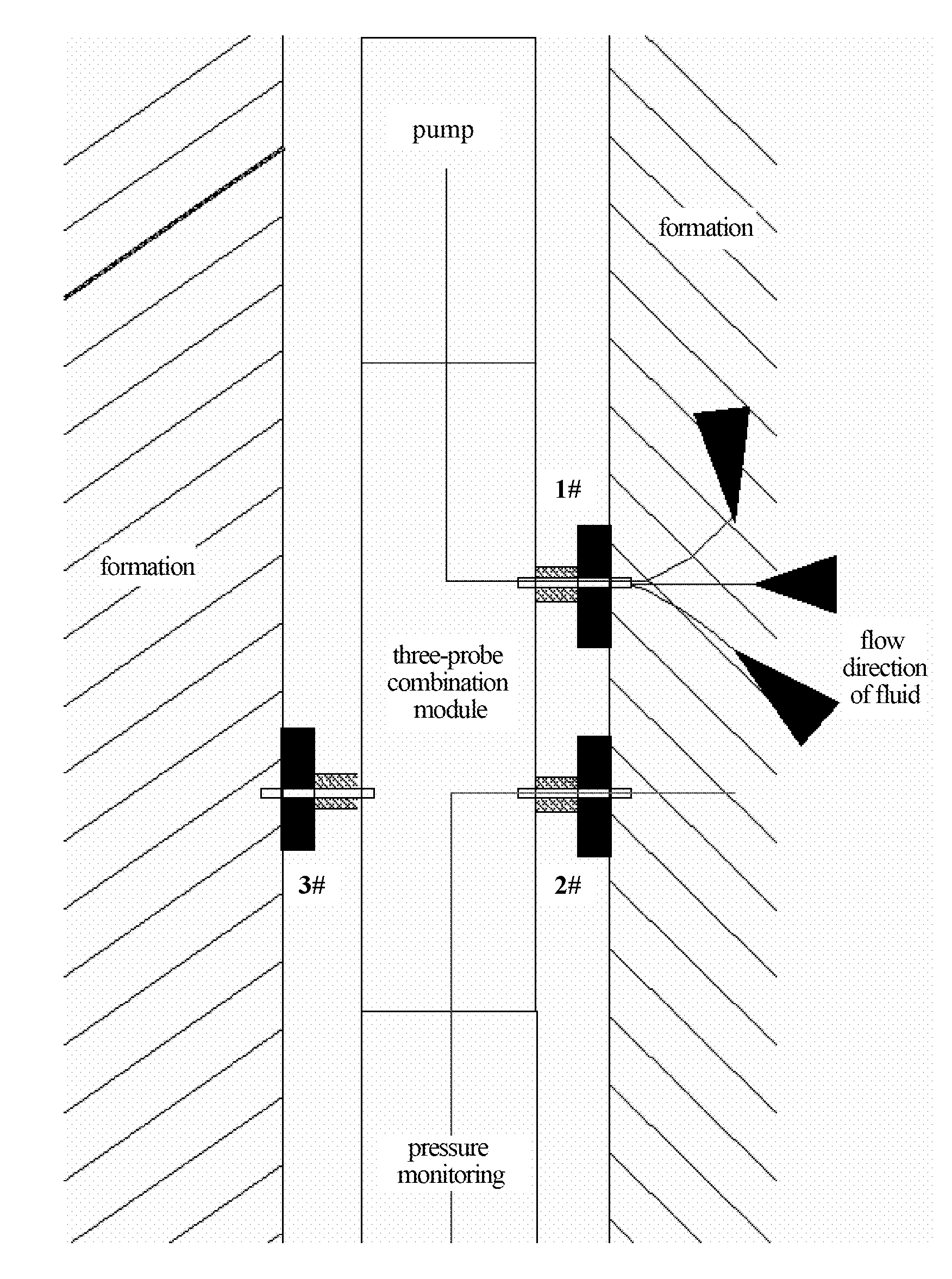 Rock Formation Testing Method and Formation Testing Instrument