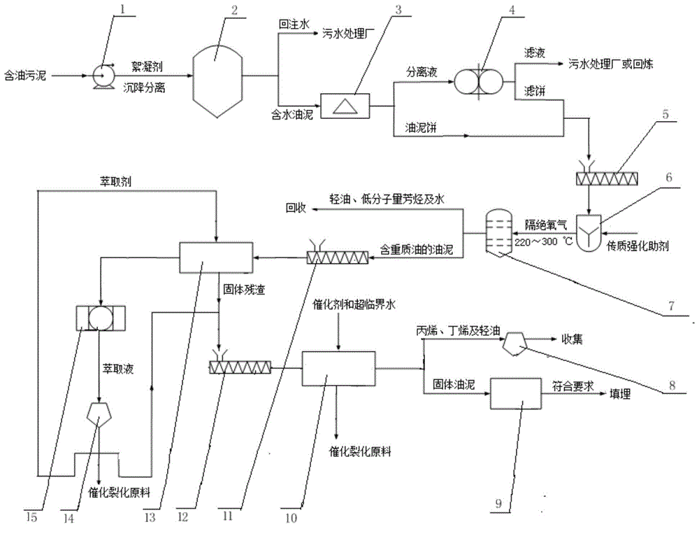 Method for treating oily sludge through multistage extraction-splitting coupling of supercritical fluid