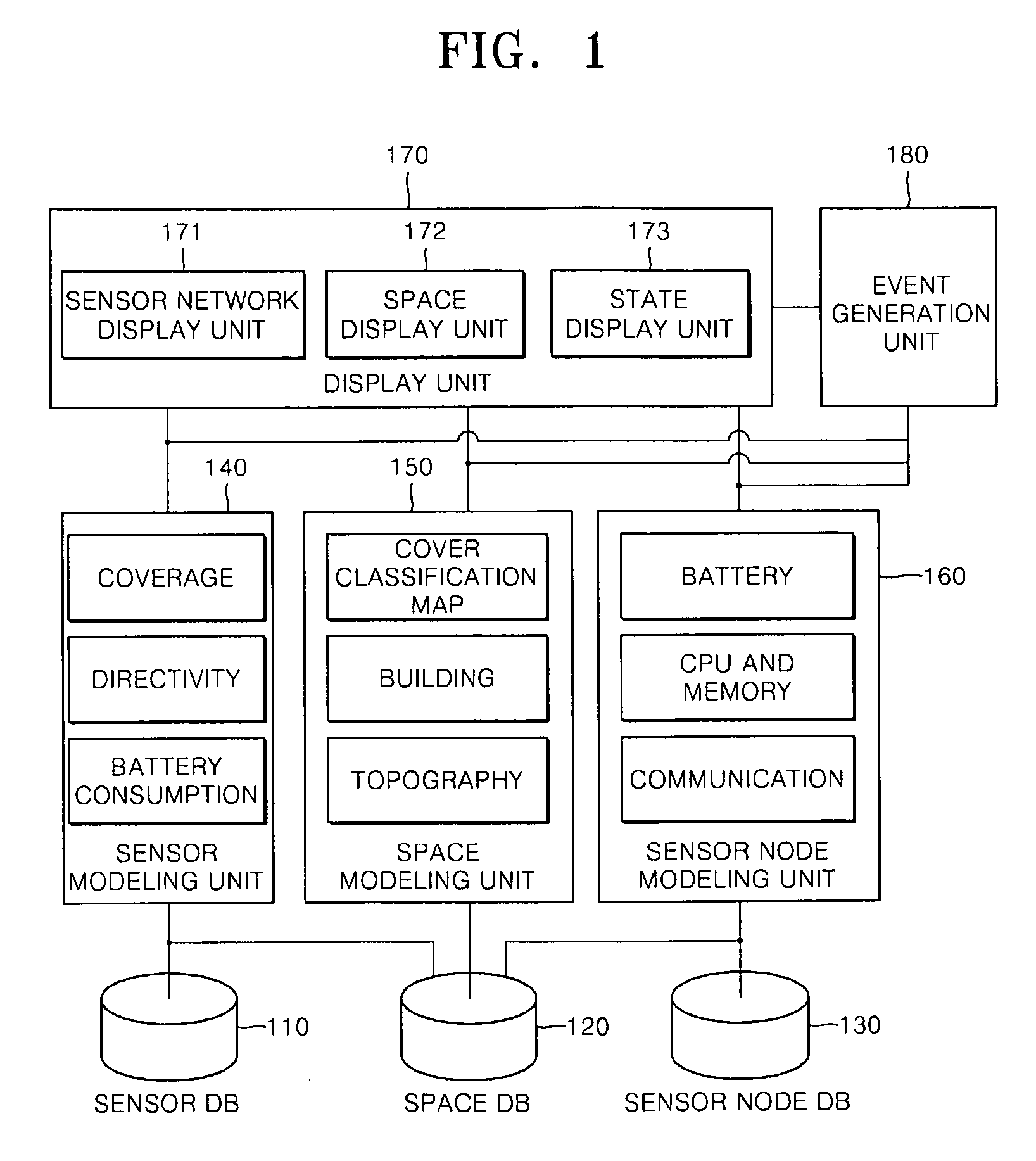 Simulation apparatus and method for design of sensor network