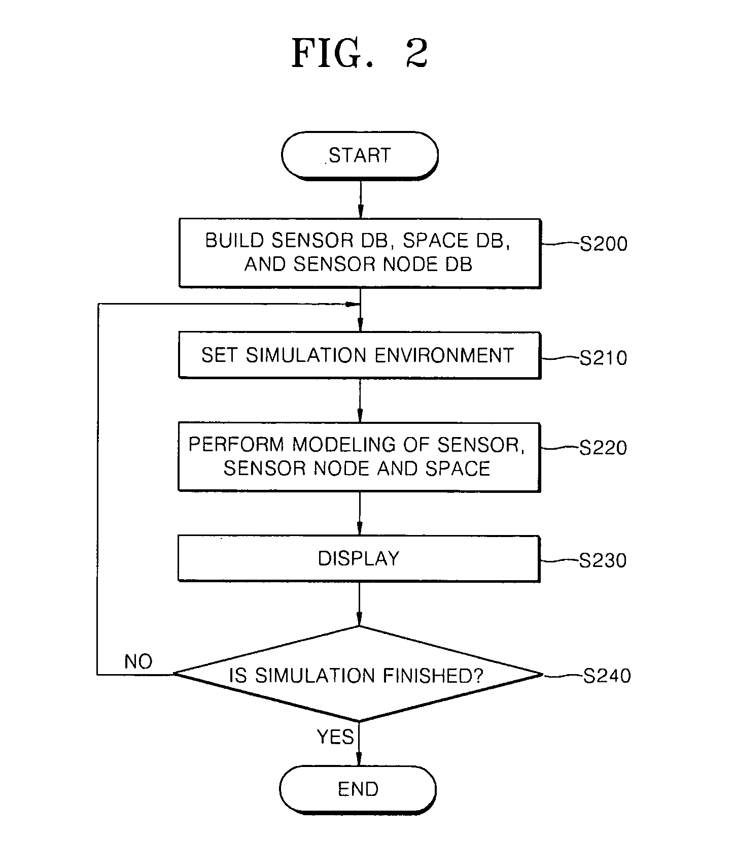 Simulation apparatus and method for design of sensor network