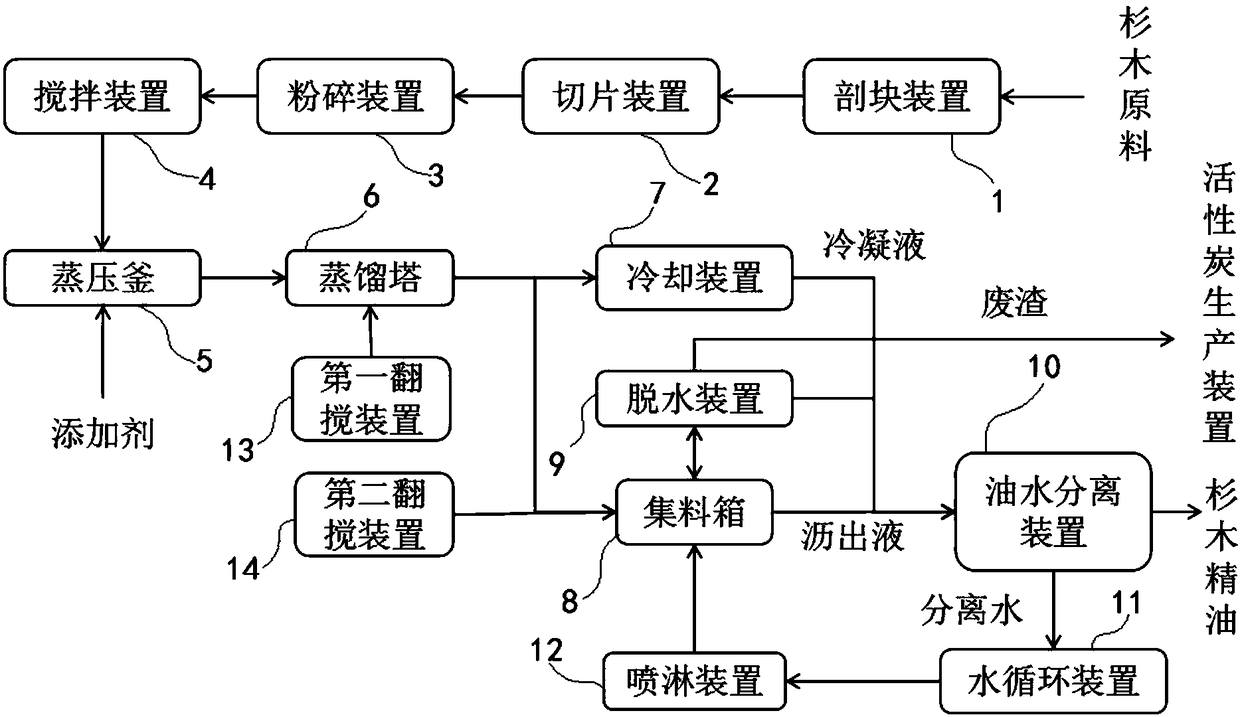 Production device and production method of cedarwood essential oil