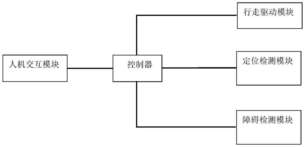 Concrete torpedo ladle automatic positioning control method, control system and storage medium