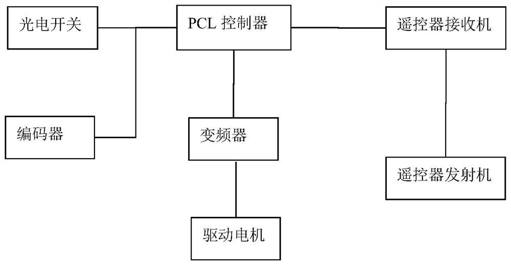 Concrete torpedo ladle automatic positioning control method, control system and storage medium