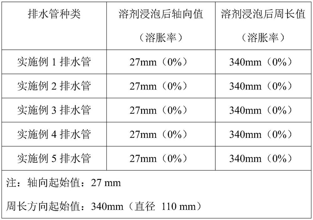 FRPP ultra-silence drain pipe