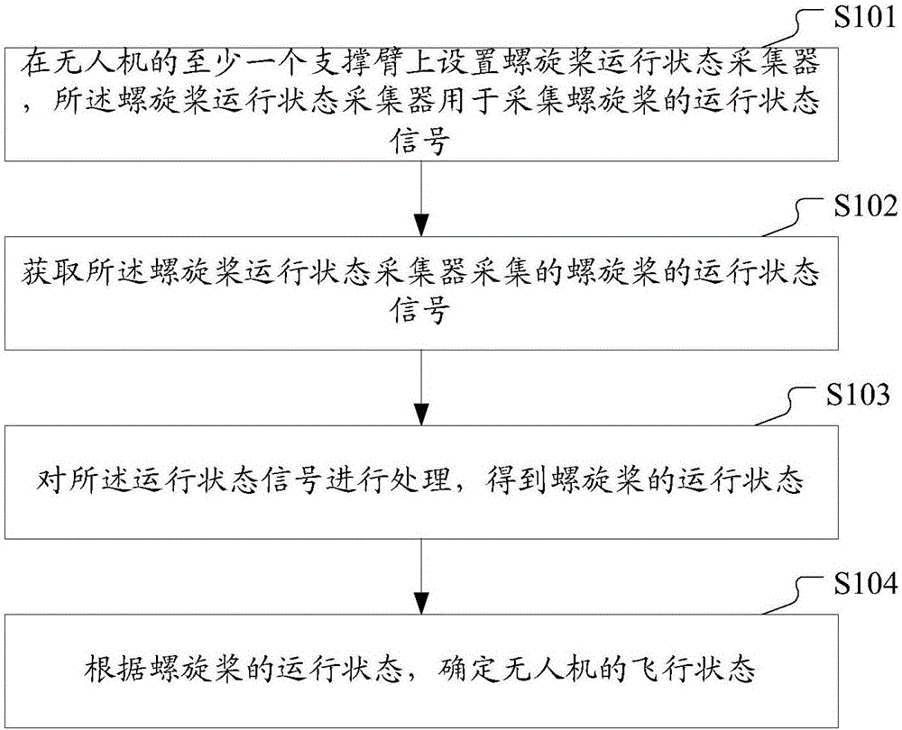 Unmanned aerial vehicle, detection method of flight states thereof and wearable device