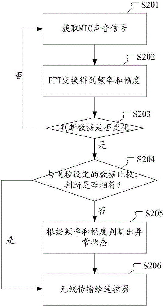 Unmanned aerial vehicle, detection method of flight states thereof and wearable device