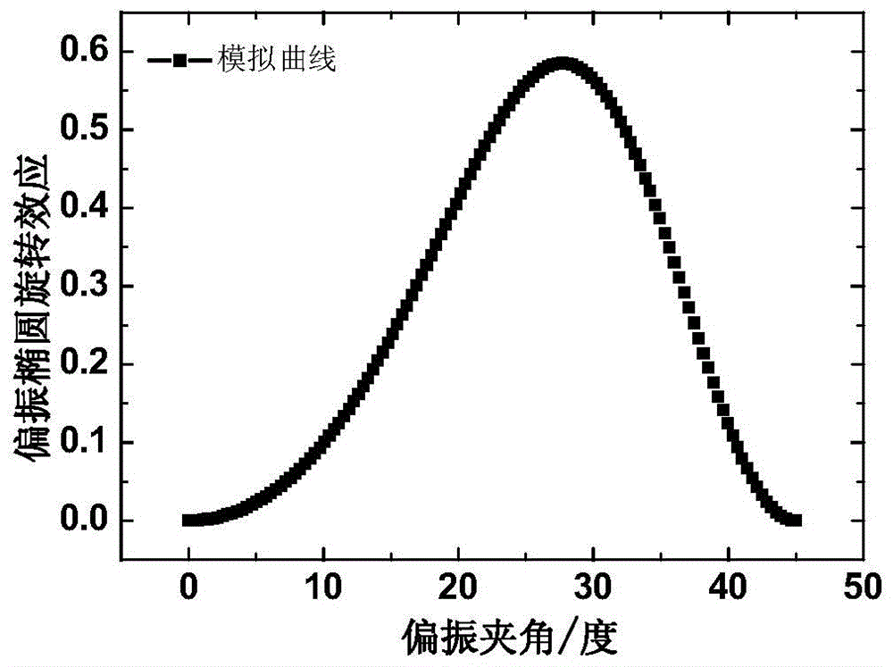 An Ultrashort Pulse Optical Limiter Based on Optical Kerr Effect