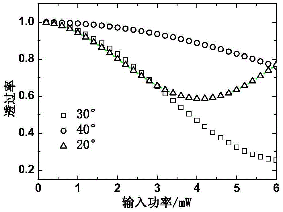 An Ultrashort Pulse Optical Limiter Based on Optical Kerr Effect