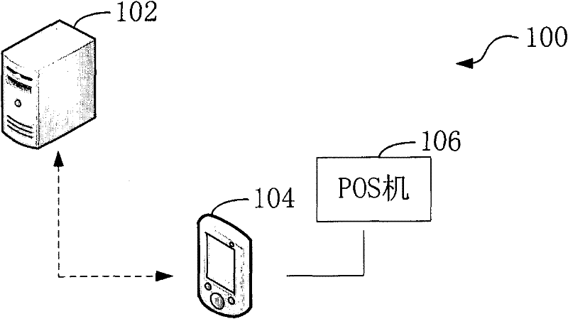 Mobile phone payment client, payment platform, and offline consumption method and system