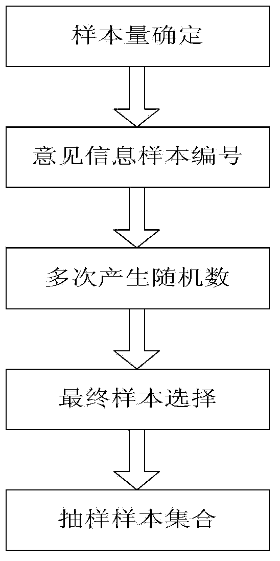 Deceptive junk comment detection method oriented to user generated contents