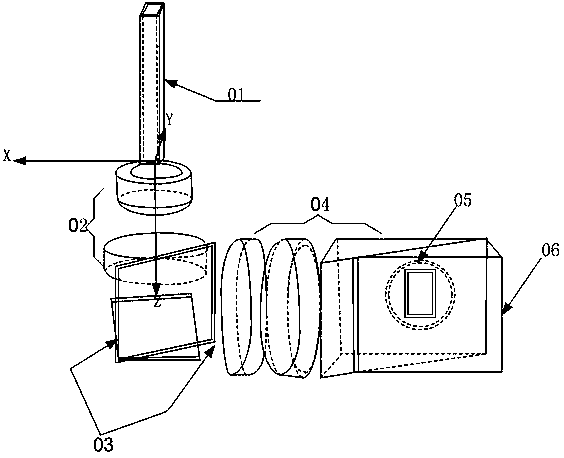 Illumination system for X-ray machine and laser projection equipment