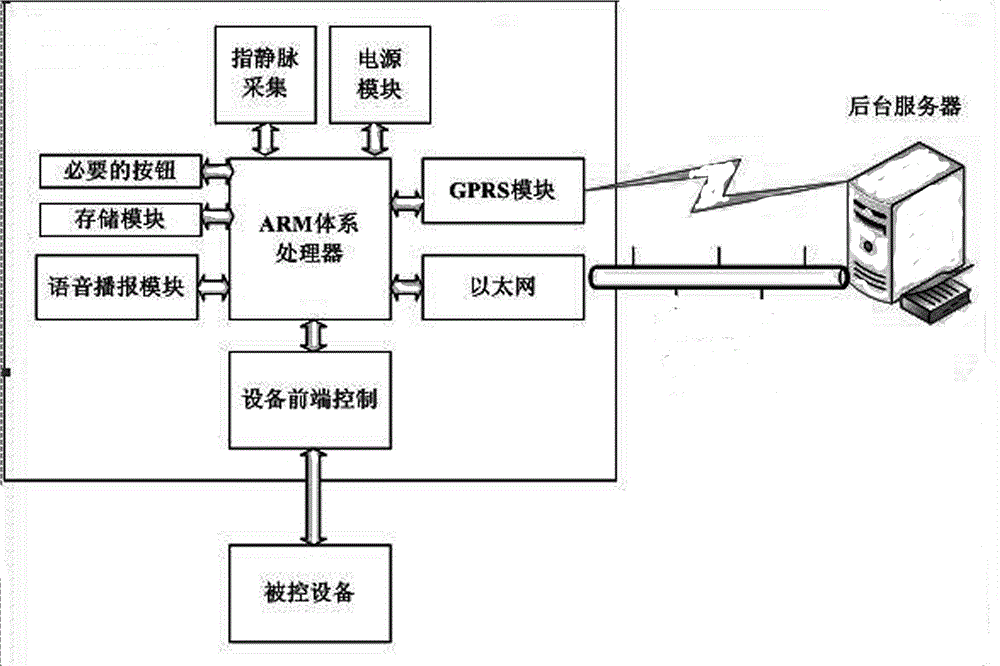 Building heavy machine operation identity authentication and supervision terminal based on finger vein identification