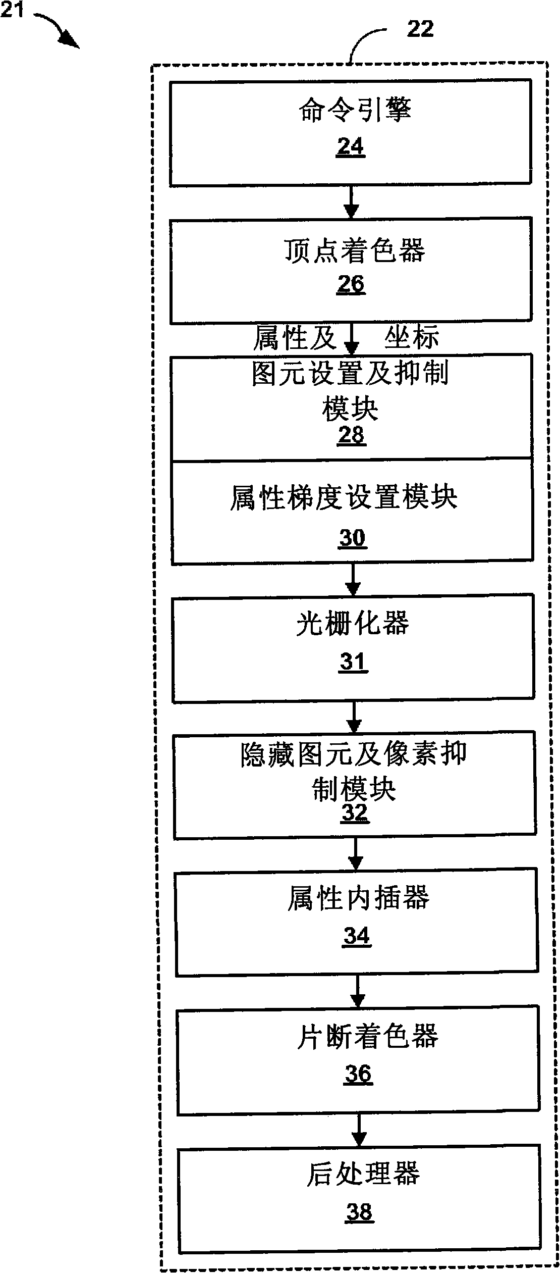 Graphics processing unit with extended vertex cache