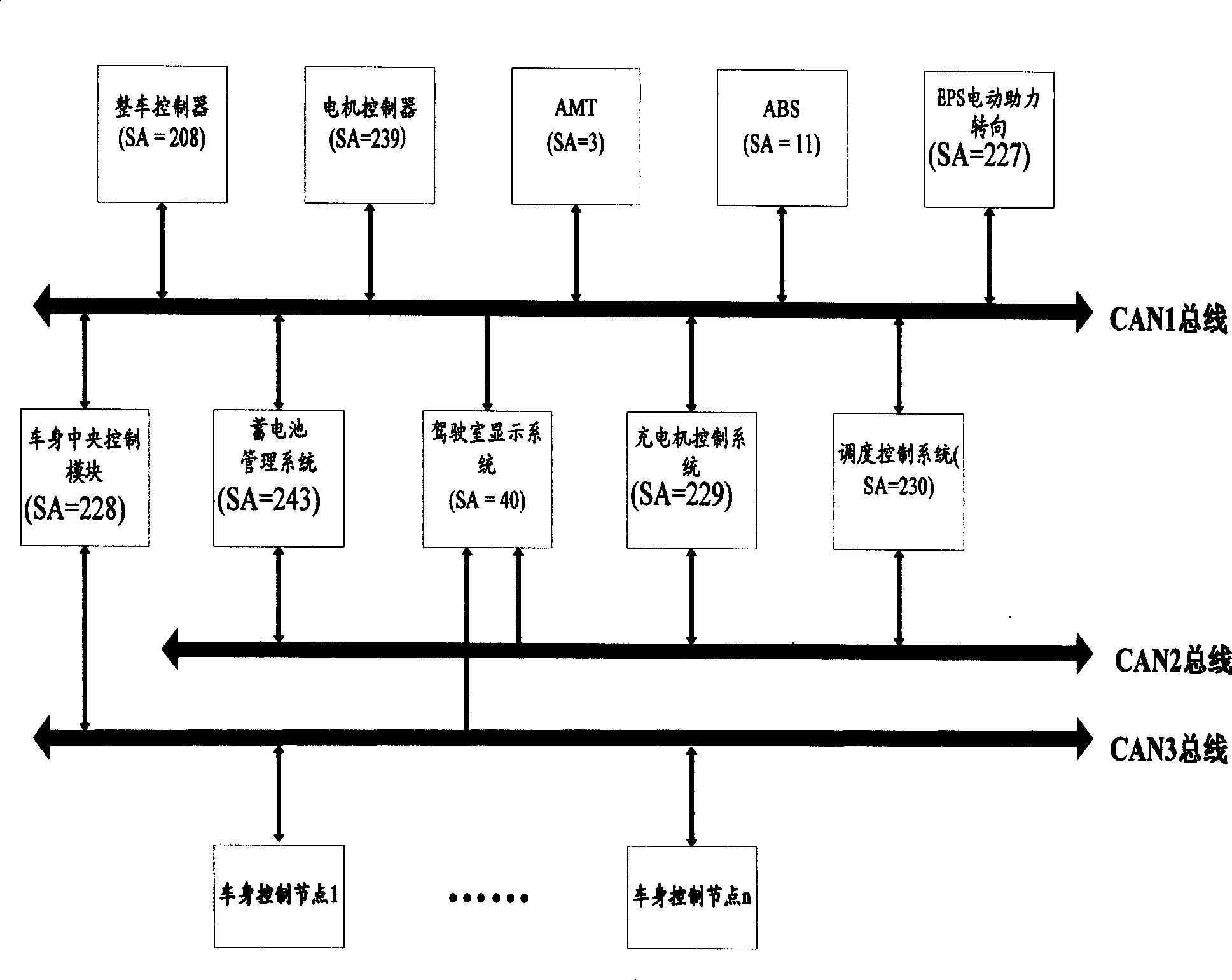 Pure electric motor coach communication system and method based on three CAN bus