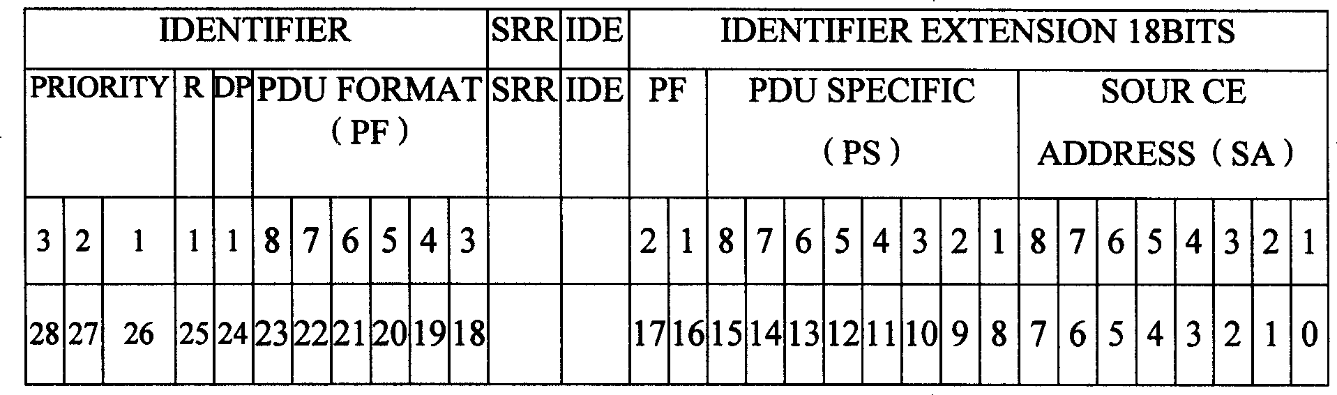 Pure electric motor coach communication system and method based on three CAN bus