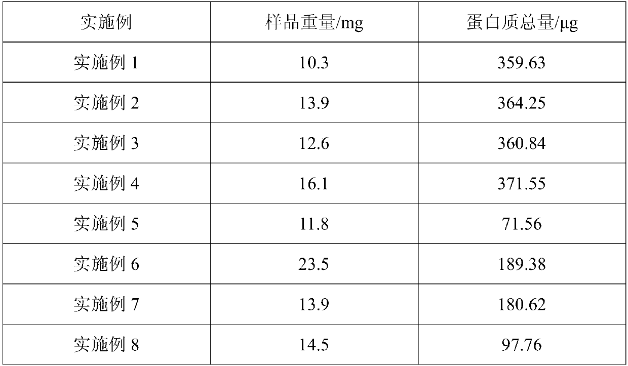 Protein extraction method and application