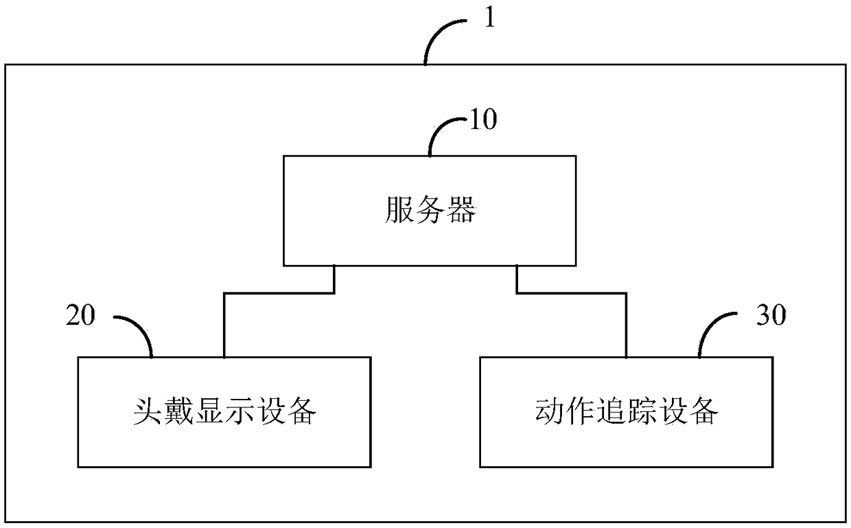 Electric shock accident simulation system