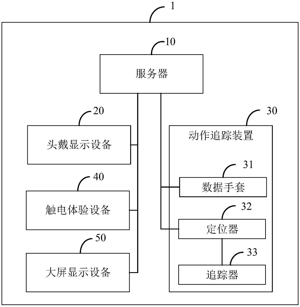 Electric shock accident simulation system