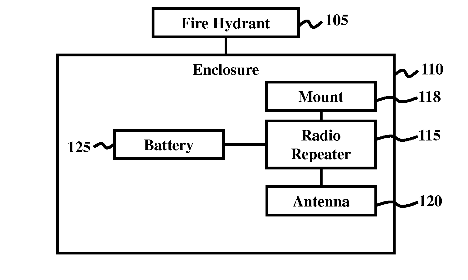 Fire Hydrant Marker Repeater