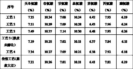 Method for brewing soy sauce through puffing soybeans