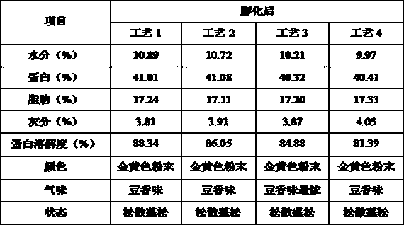 Method for brewing soy sauce through puffing soybeans