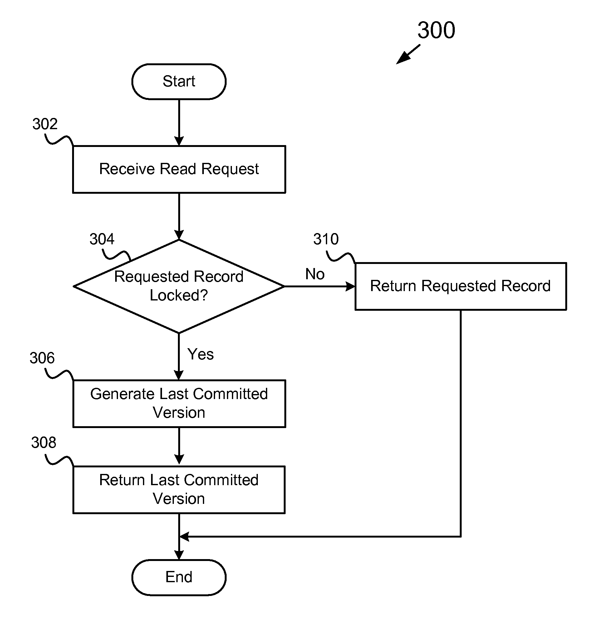 Computer program product for conducting a lock free read