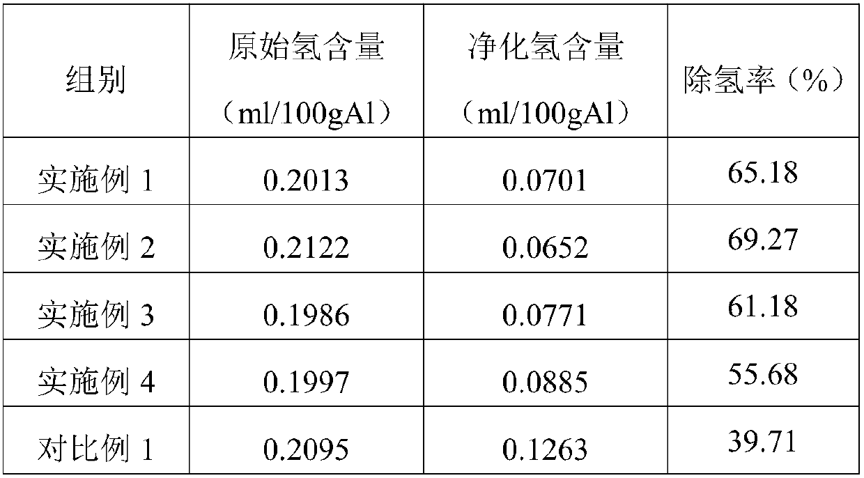 Purifying method of aluminum alloy melt