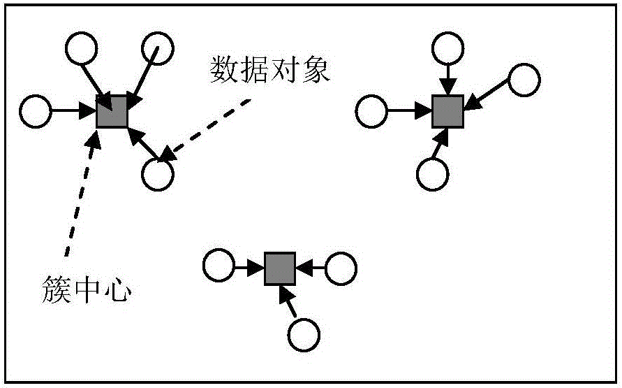 Wireless testing calibration method based on K-means algorithm