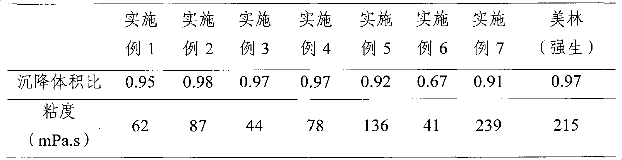 Ibuprofen oral suspension and preparation method thereof