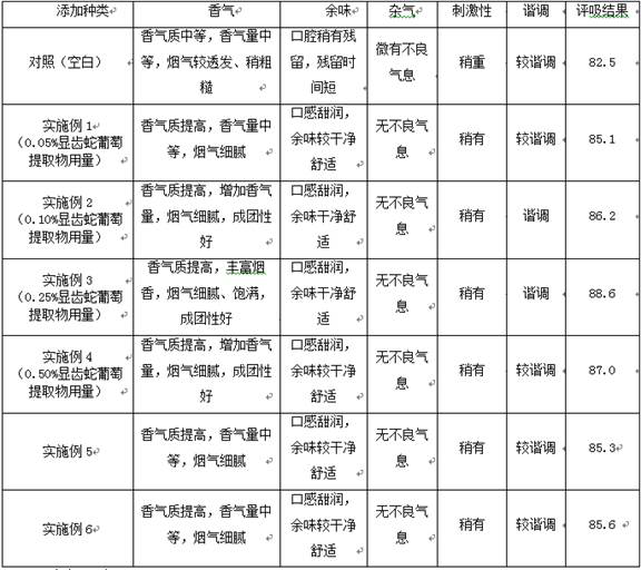 Application of ampelopsis grossedentata leaf extract in cigarette flavoring and charging