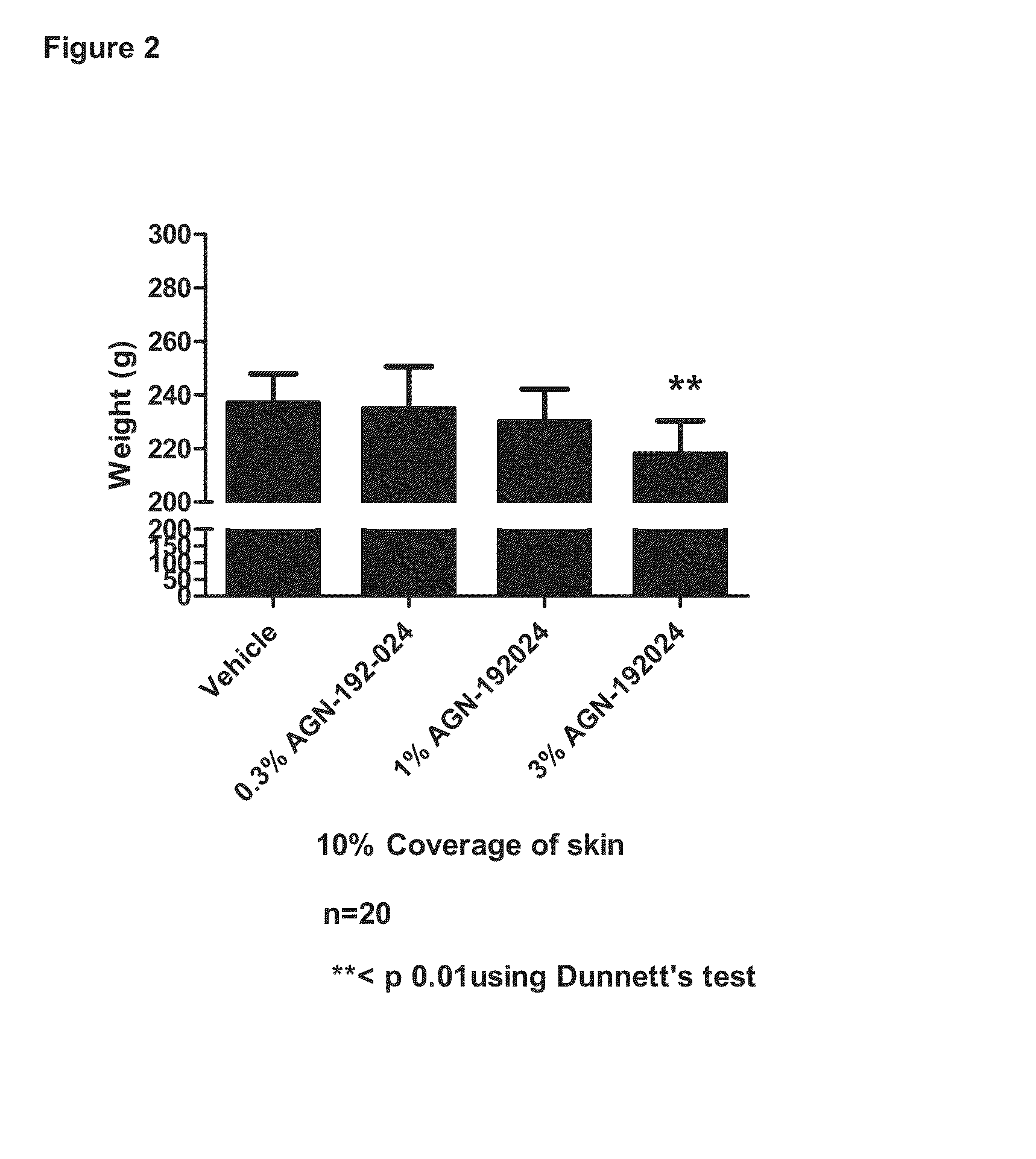 Prostamides for enhancement of leptin production