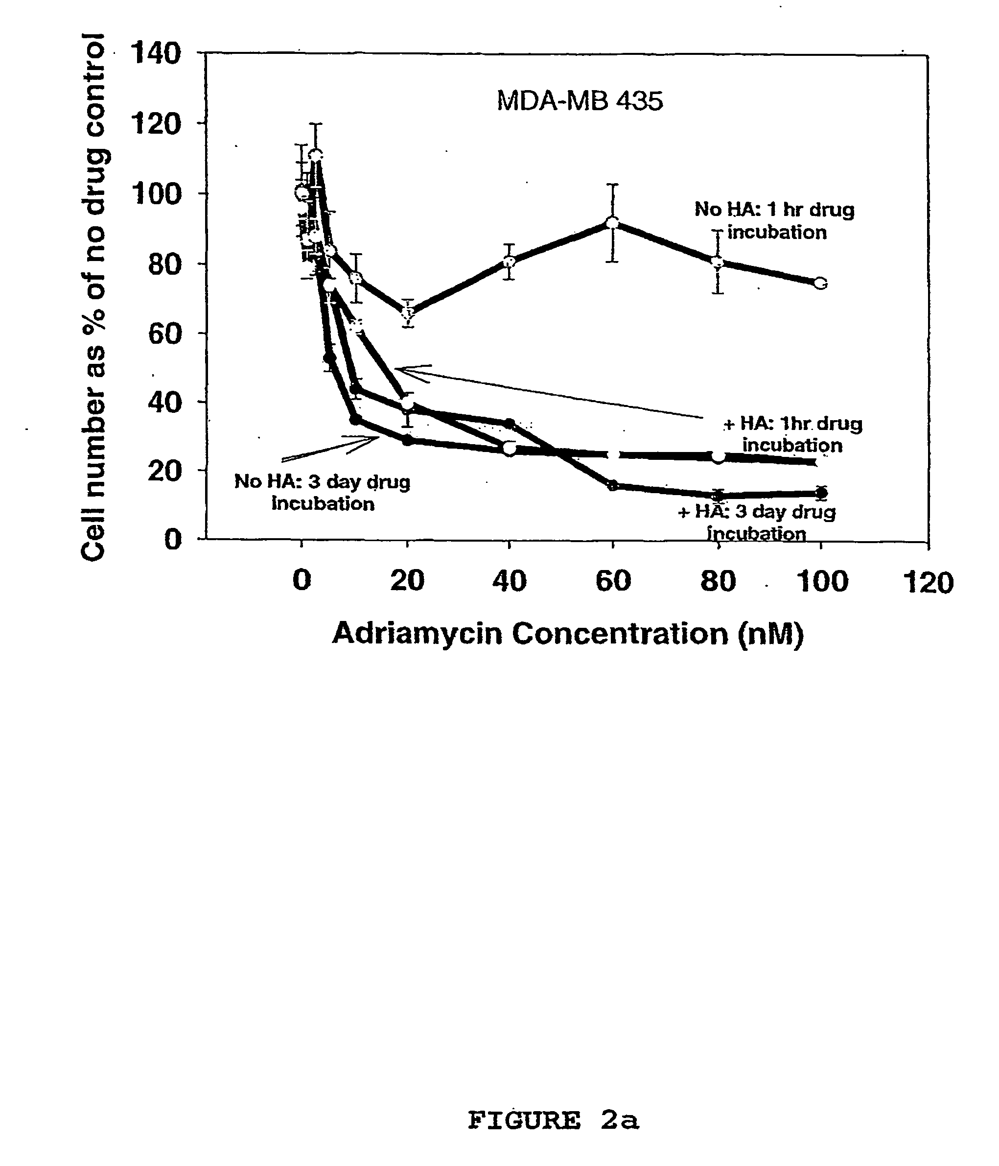 Hyaluronan as a cytotoxic agent, drug pre-sensitizer and chemo-sensitizer in the treatment of disease