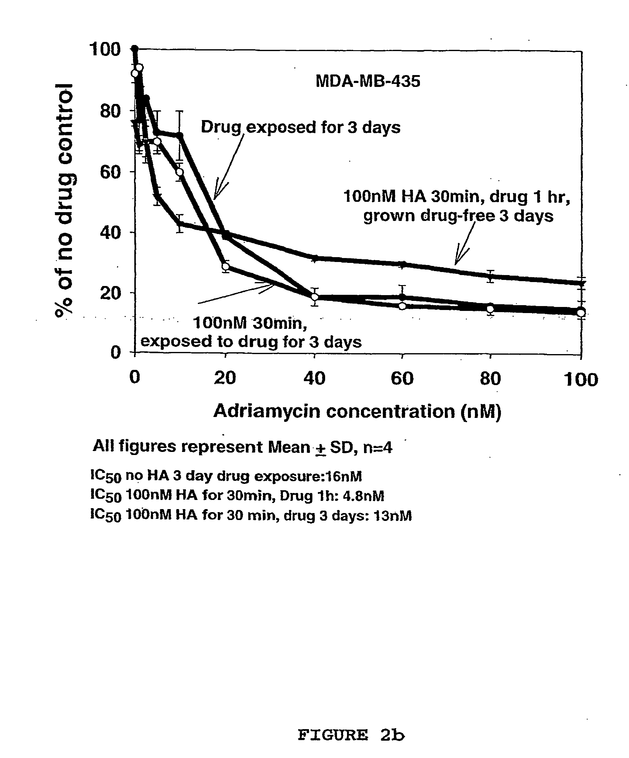 Hyaluronan as a cytotoxic agent, drug pre-sensitizer and chemo-sensitizer in the treatment of disease