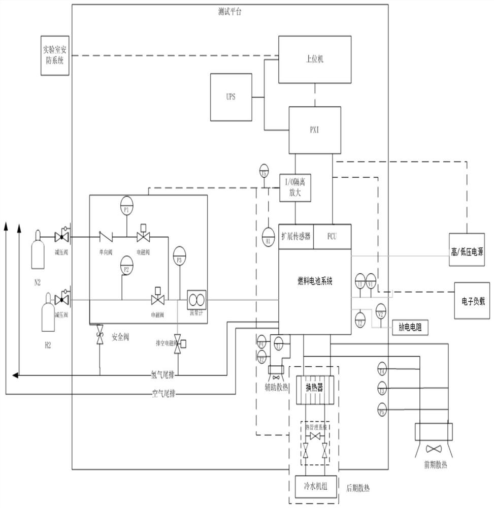 Special test device and method for hydrogen fuel cell system fuel cell stack offline