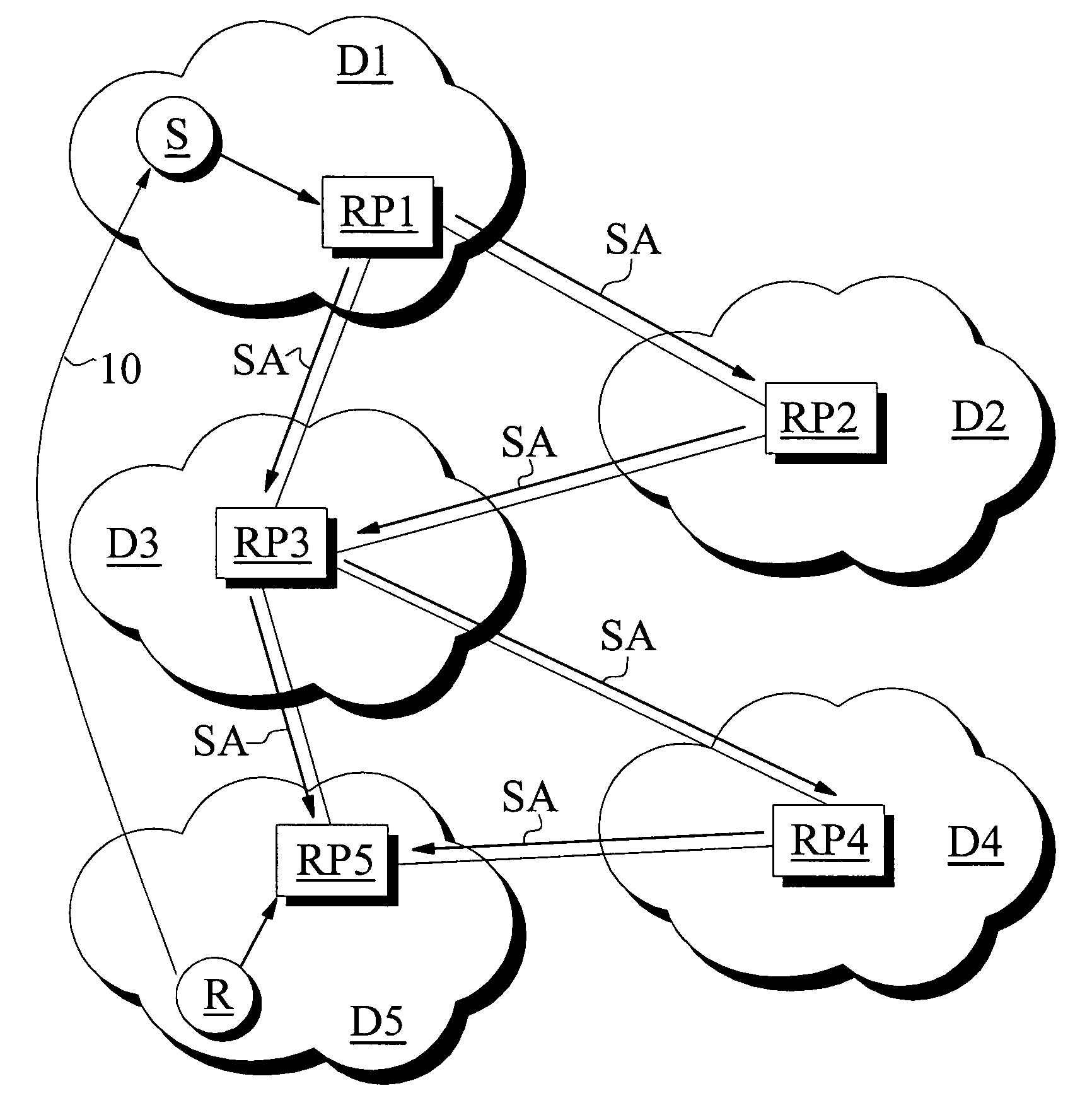 Method, system and source for implementing multicasting